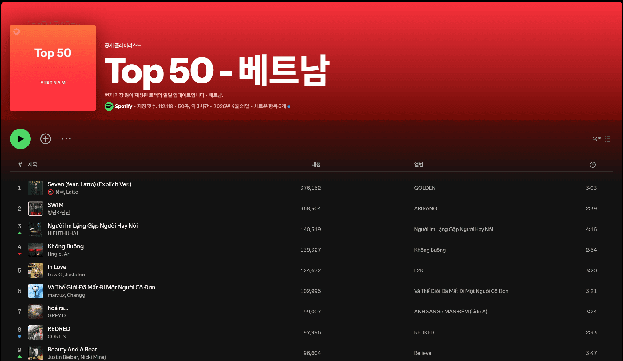 스포티파이의 베트남 노래 랭킹