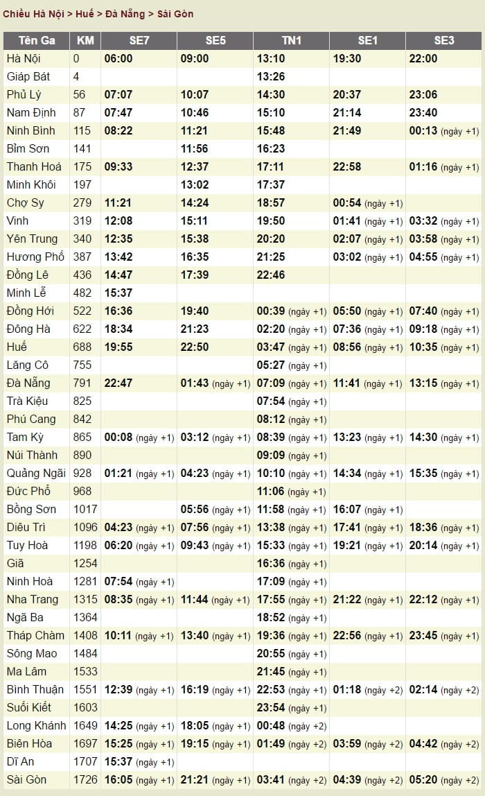 호치민에서 하노이까지의 열차 시간표
