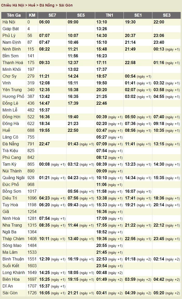 호치민에서 하노이까지의 열차 시간표